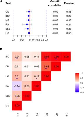 Alcohol Consumption and Risk of Common Autoimmune Inflammatory Diseases—Evidence From a Large-Scale Genetic Analysis Totaling 1 Million Individuals